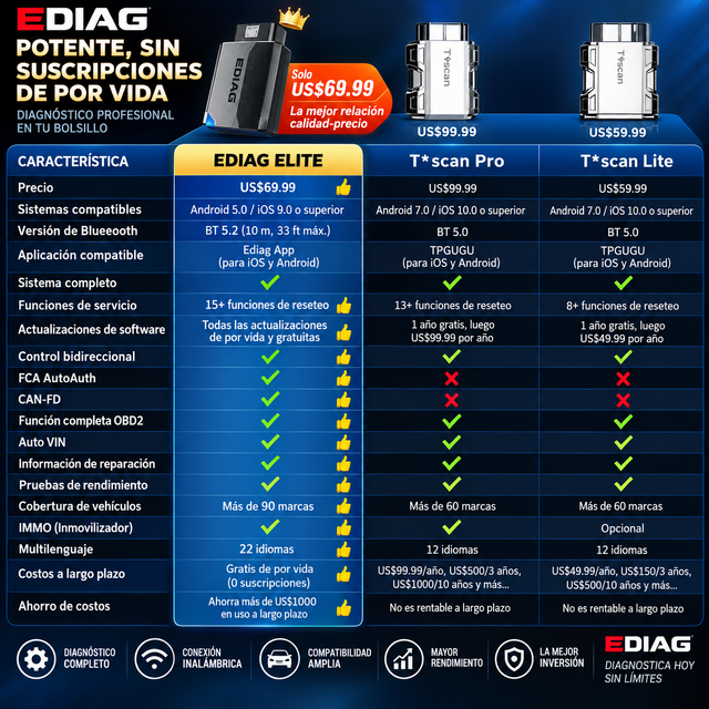 Escáner multimarca Ediag Elite bidireccional | 15 servicios