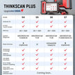 Escaner Multimarca Thinkscan S7 Plus Dpf, Llaves Y Mucho Mas - thor insumos