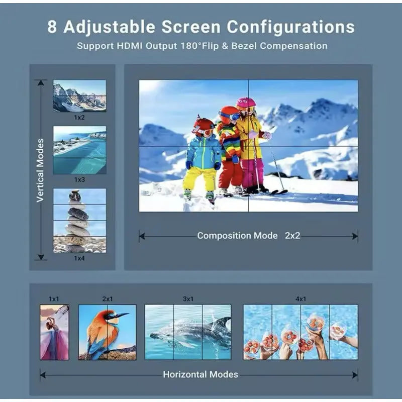 Controlador De Pared De Video 4k 2x2 Hdmi thor insumos