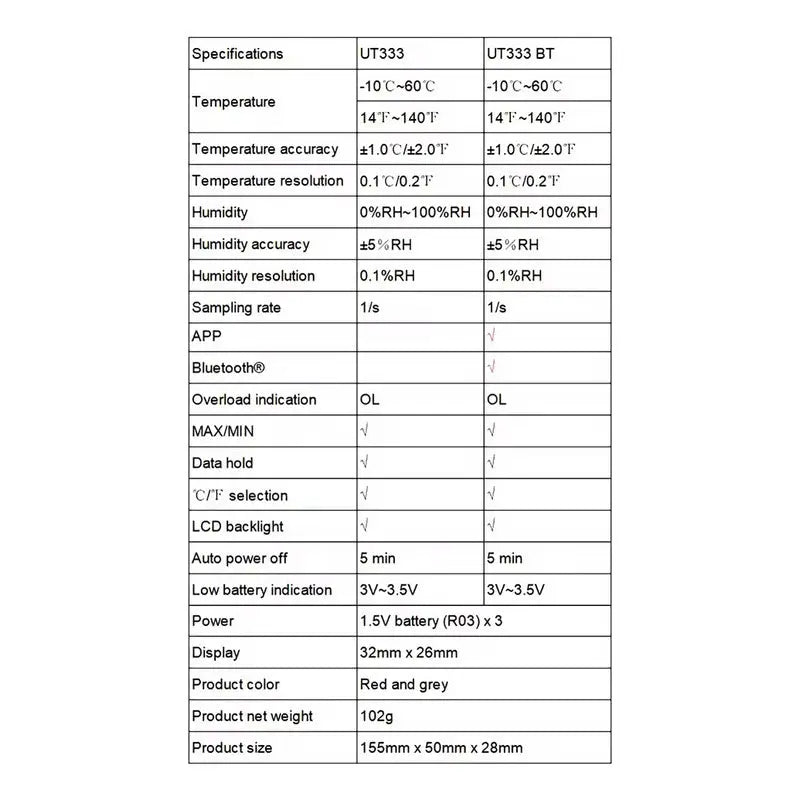 Medidor De Temperatura/humedad, Higrometro Uni-t Ut333 Bt - thor insumos