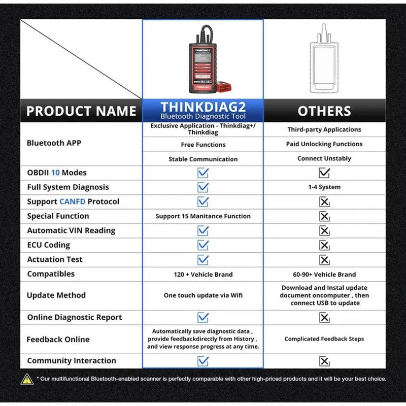 Escáner Multimarca Para Auto Thinkdiag 2+tpms Thinkcar thor insumos
