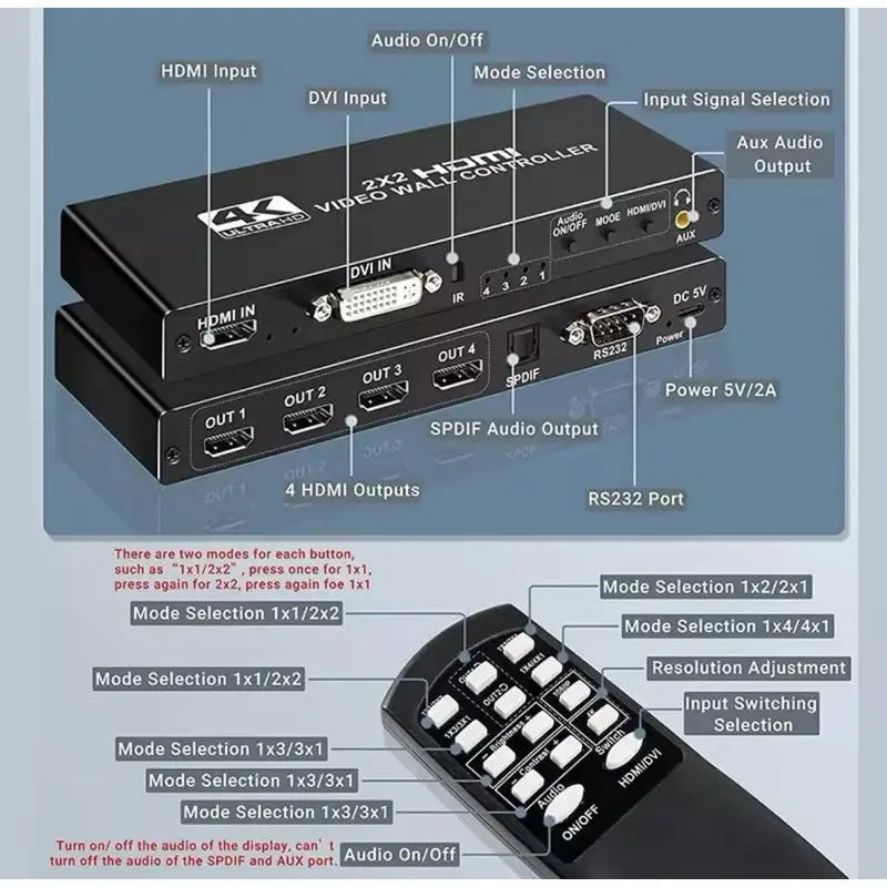Controlador De Pared De Video 4k 2x2 Hdmi thor insumos