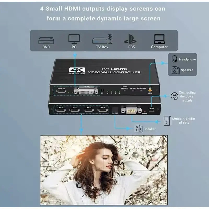Controlador De Pared De Video 4k 2x2 Hdmi thor insumos