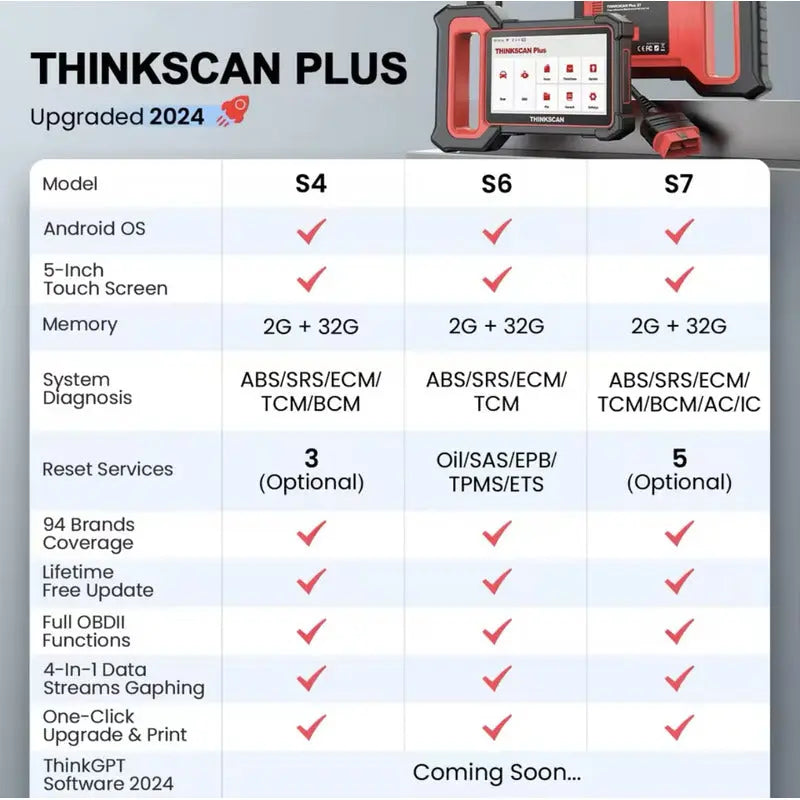 Escaner Multimarca Thinkscan Plus S4 (abs/srs/ecm/tcm/ Bcm) - thor insumos