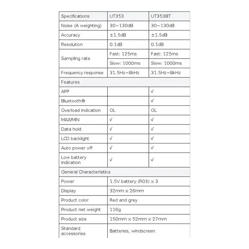 Medidor De Nivel De Sonido/decibelímetro Uni-t Ut353bt - thor insumos