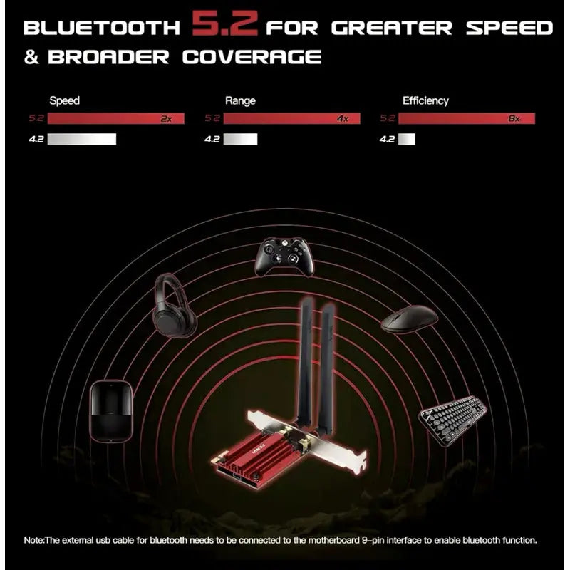 Antena, Adaptador Wifi, 1800mbps, Bluetooth 5,2, Banda Dual thor insumos