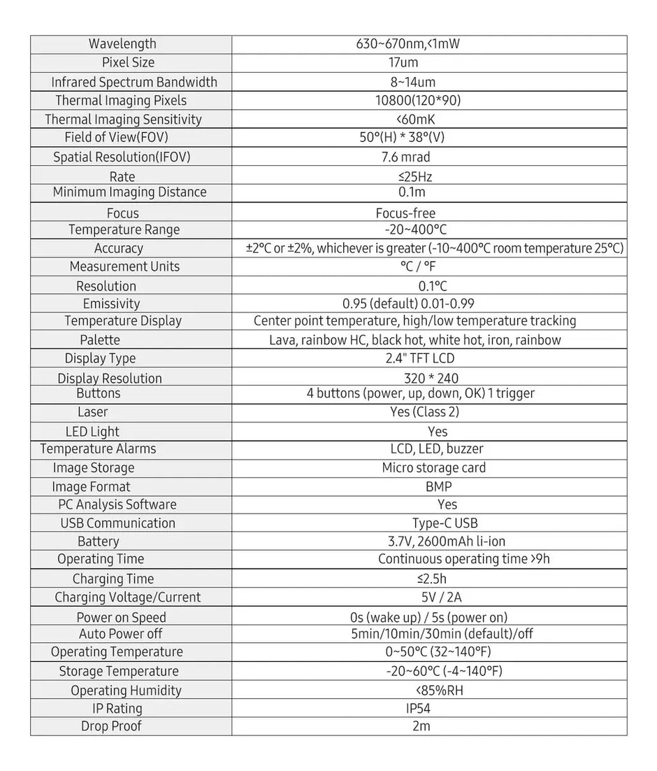 Uni-T Uti120S ABS Digital °C 24.5 cm
