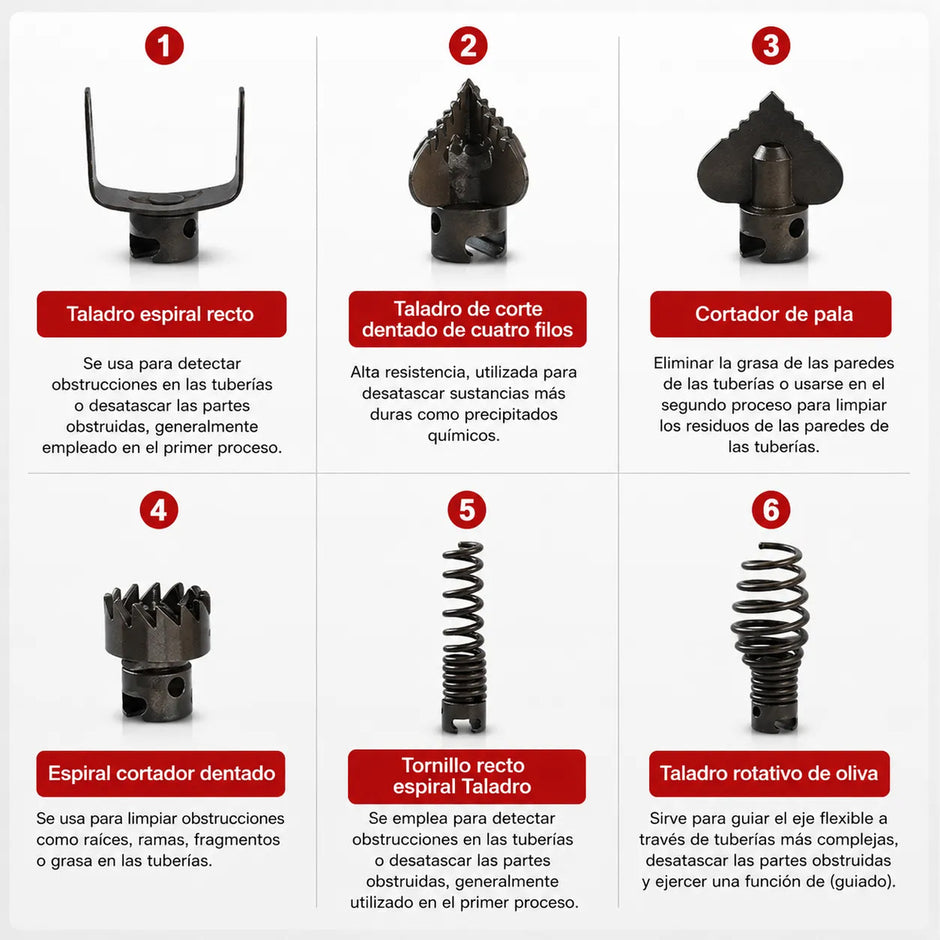 Máquina Destapadora Cañerías Gq-80 Profesional 2800w