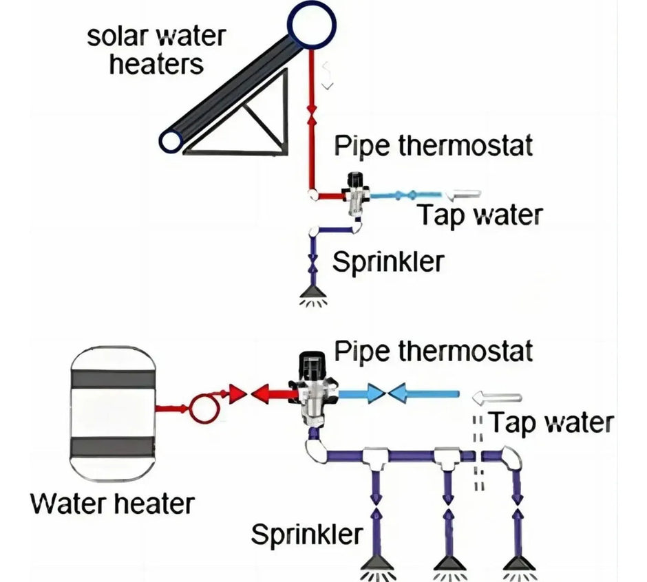 Válvula Mezcladora Termostática Ajustable Latón Baño