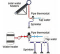 Válvula Mezcladora Termostática Ajustable Latón Baño