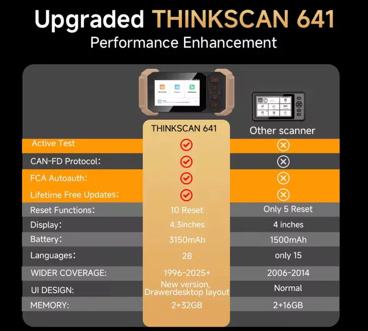 Escáner Multimarca Thinkscan 641 Obd2 Can Fd 4 Sistemas