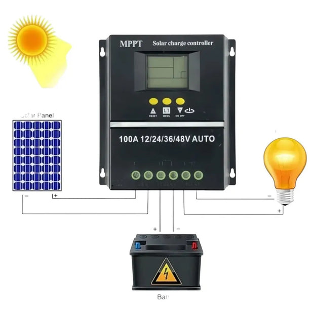 Controlador Solar Mppt 100a 12v 24v 36v 48v Regulador