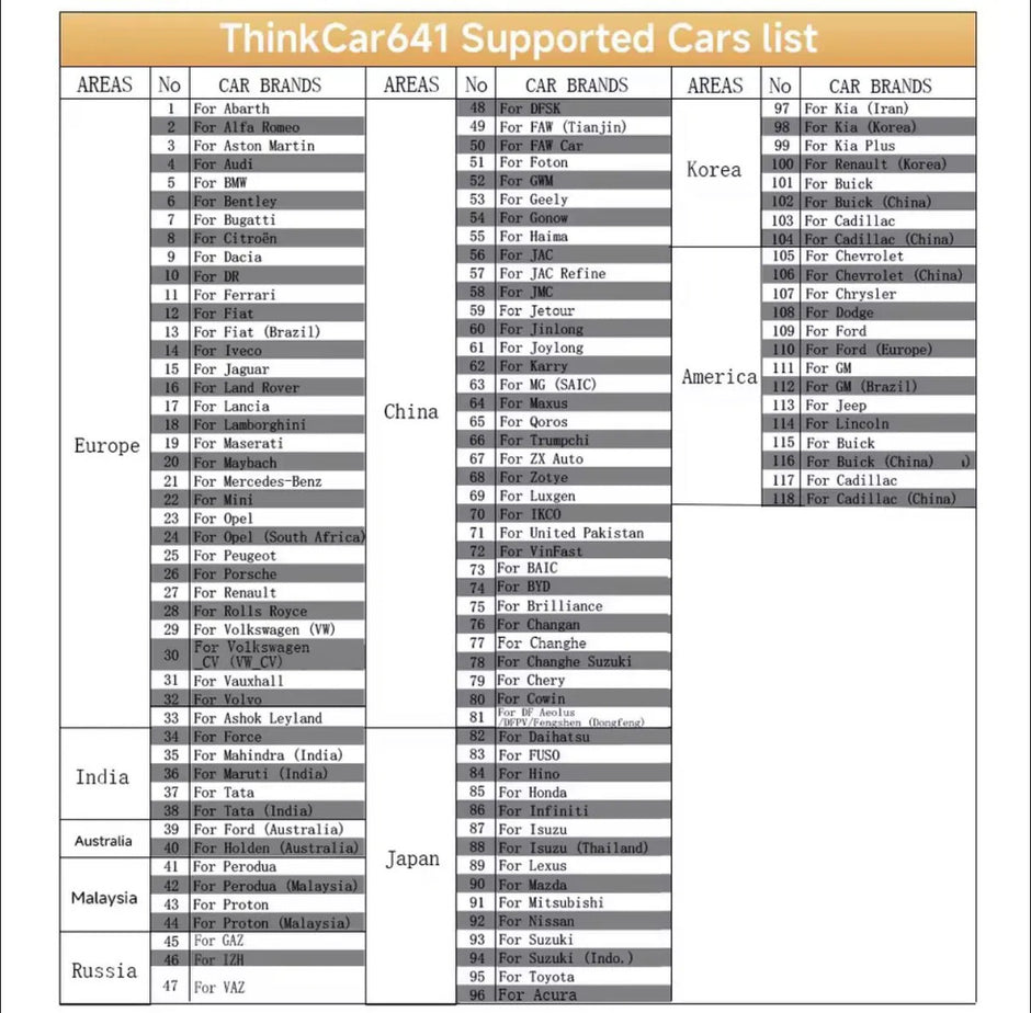 Escáner Multimarca Thinkscan 641 Obd2 Can Fd 4 Sistemas