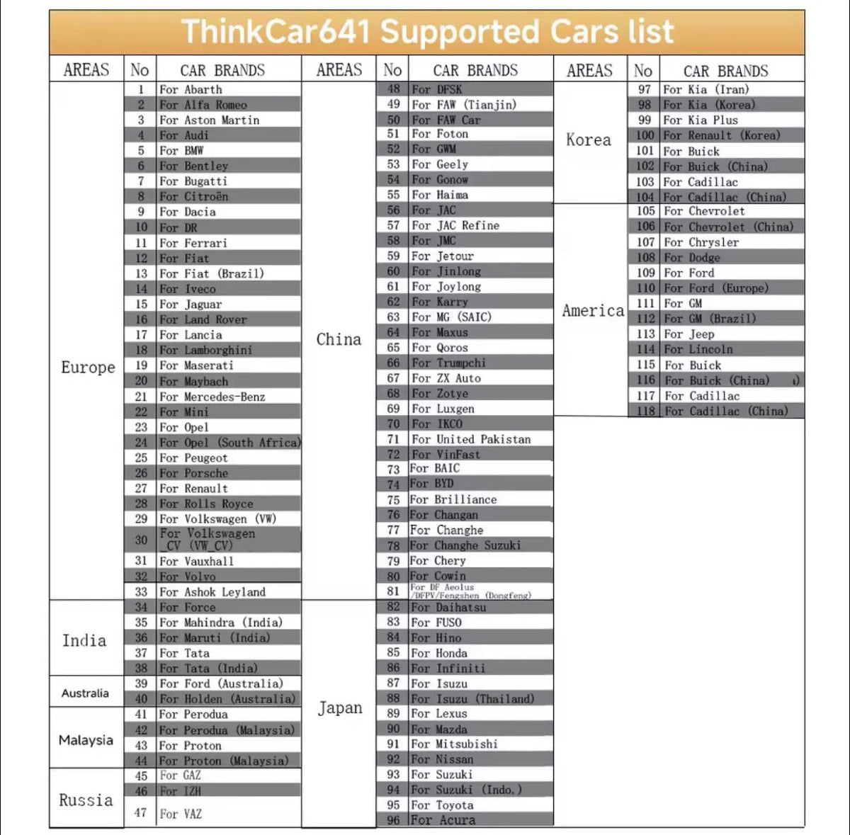 Escáner Multimarca Thinkscan 641 Obd2 Can Fd 4 Sistemas